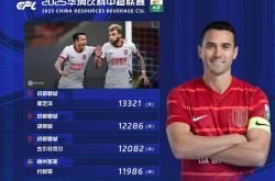 今晚荷甲传出新动向，成都蓉城强势反弹，管理层表态——震撼外界，赛季目标并未改变的简单介绍-米兰娱乐