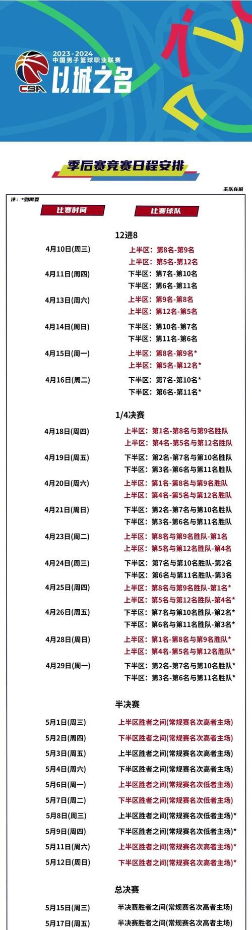 今夜上海久事再遭质疑——CBA季后赛节点到来,球迷炸锅,阵容厚度经受考验的简单介绍 今夜上海久事再遭质疑——CBA季后赛节点到来,球迷炸锅,阵容厚度经受考验的简单介绍
