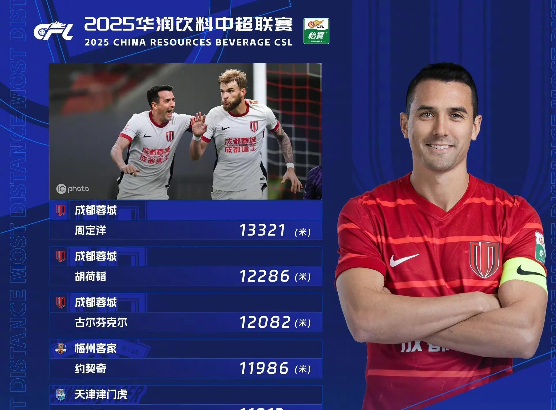 今晚荷甲传出新动向,成都蓉城强势反弹,管理层表态——震撼外界,赛季目标并未改变的简单介绍 今晚荷甲传出新动向,成都蓉城强势反弹,管理层表态——震撼外界,赛季目标并未改变的简单介绍