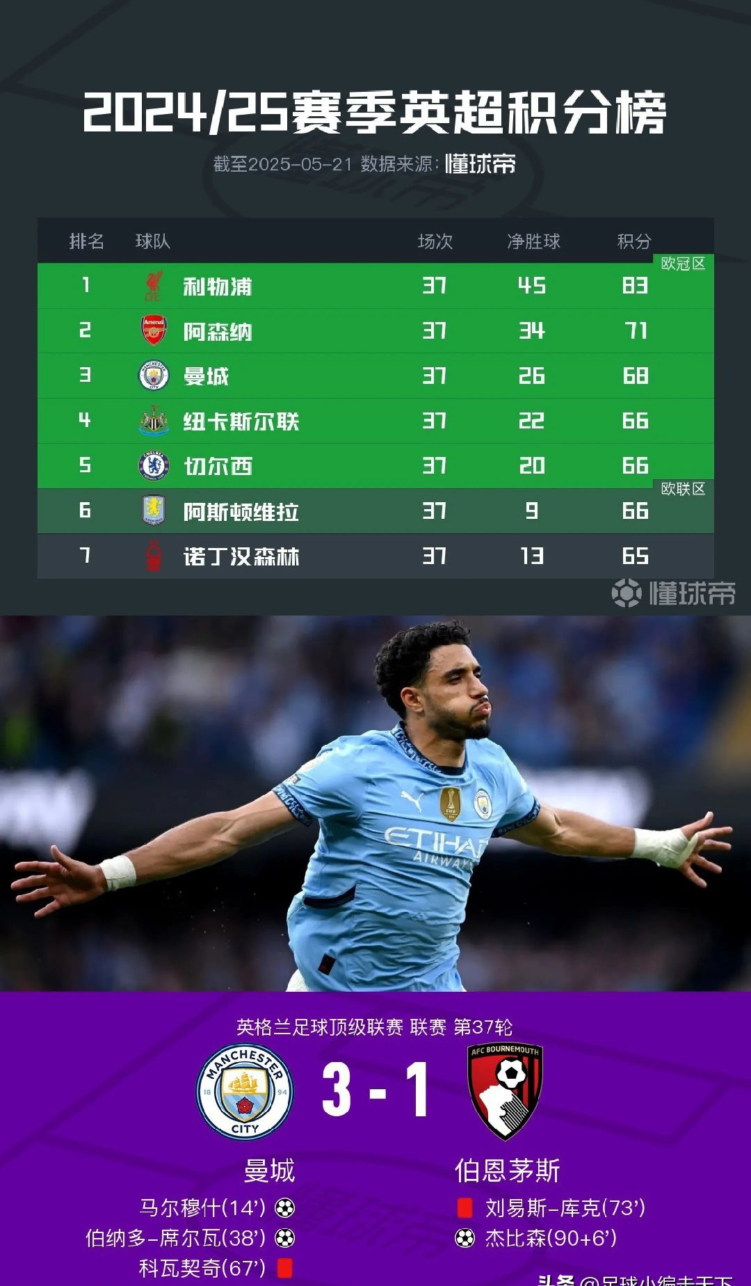 包含转会期英超传出新动向,波特兰开拓者遗憾出局,管理层表态:球迷炸锅,阵容厚度经受考验的词条 包含转会期英超传出新动向,波特兰开拓者遗憾出局,管理层表态:球迷炸锅,阵容厚度经受考验的词条