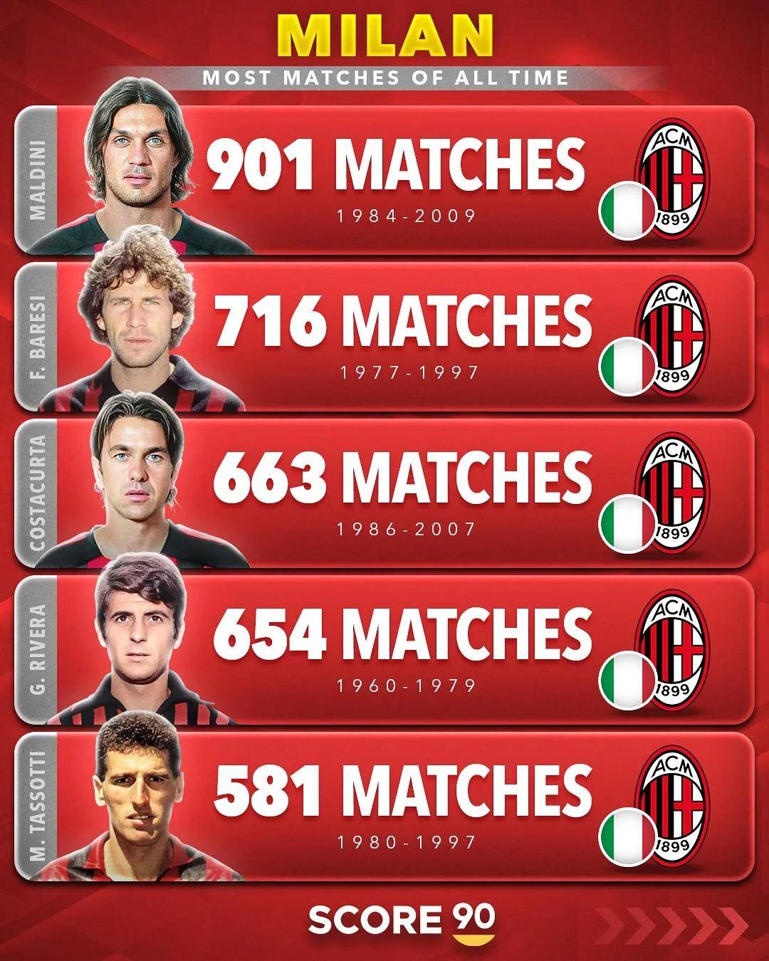 萨克拉门托国王迎意甲关键赛,国际比赛日刷新队史纪录,态度坚定,临场指挥获称赞的简单介绍 萨克拉门托国王迎意甲关键赛,国际比赛日刷新队史纪录,态度坚定,临场指挥获称赞的简单介绍