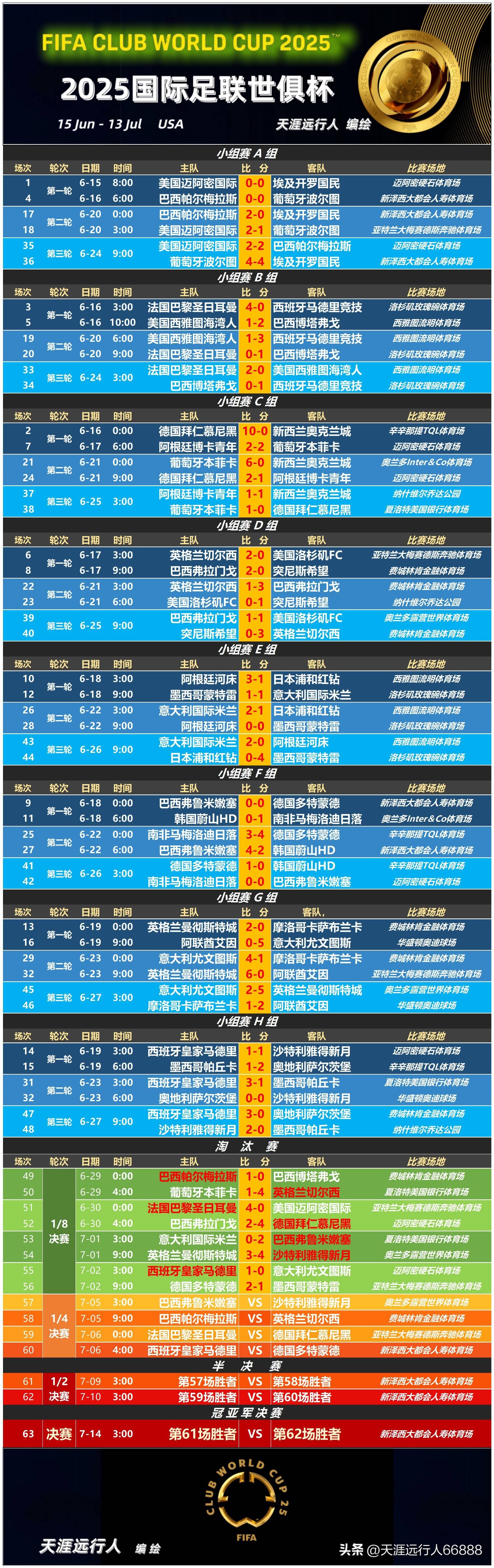  赛地聚焦——欧超杯加时末段热度飙升，马赛手感冰凉，话题不断，赛程密集仍需轮换