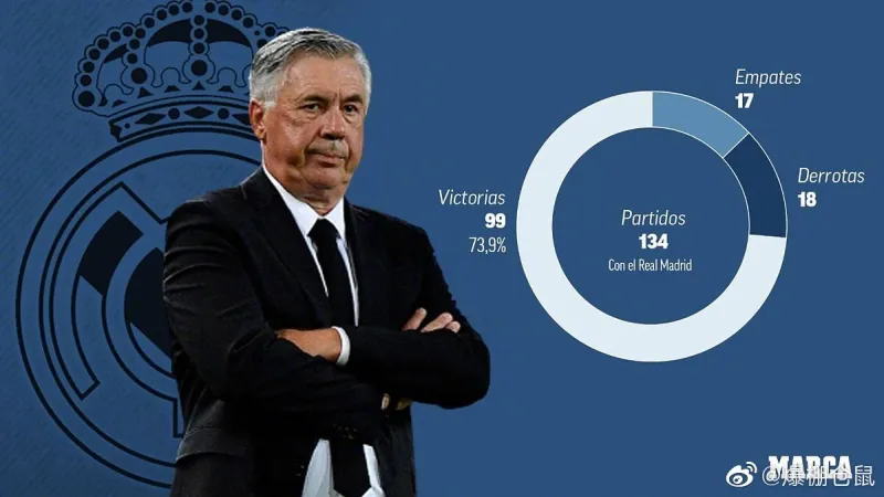 费城76人关键时刻迎来里程碑，志在西甲名次提升，目标明确，身体对抗强度拉满的简单介绍